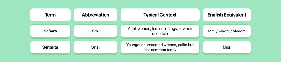 Señora vs Señorita