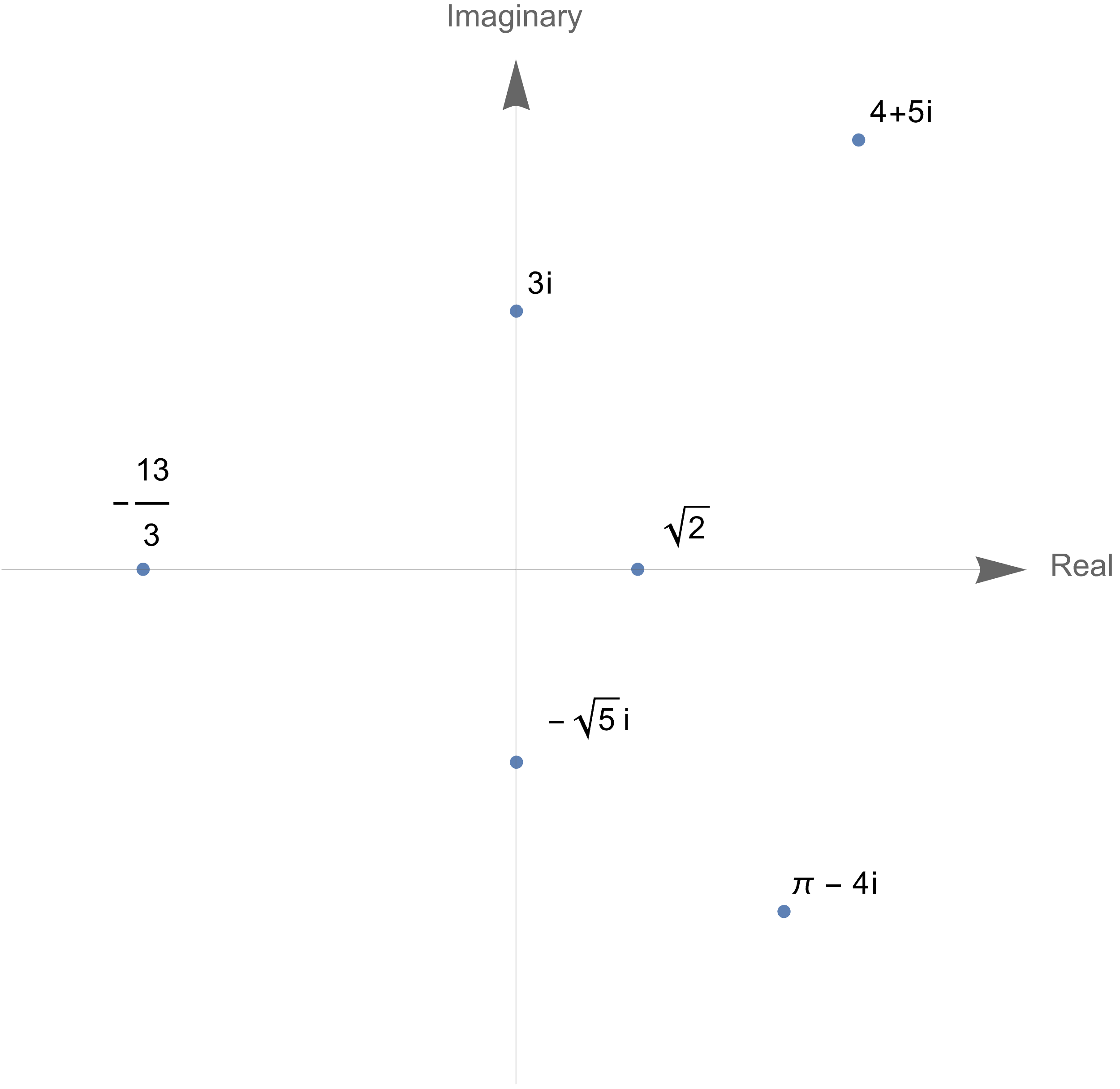 complex_numbers.png