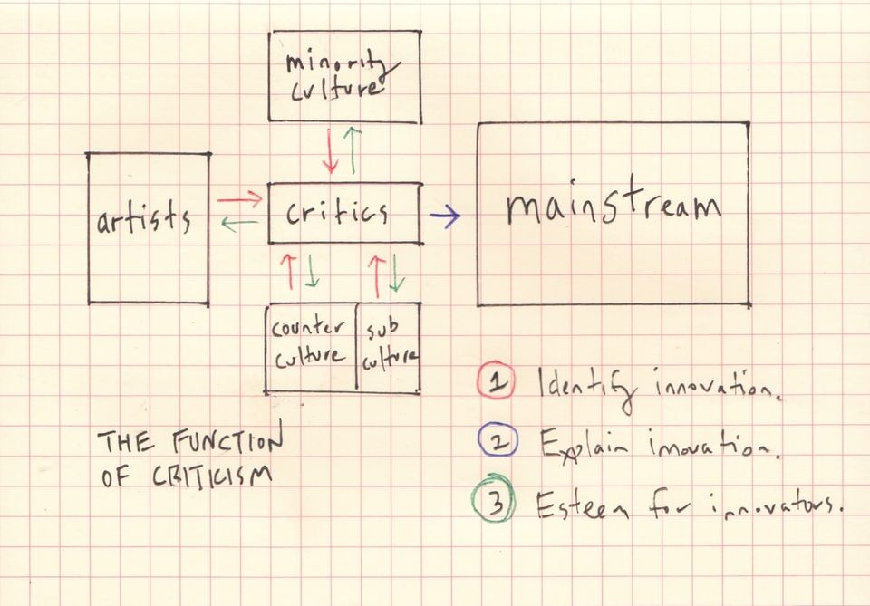 Culture is an Ecosystem: A Manifesto Towards a New Cultural Criticism (3)