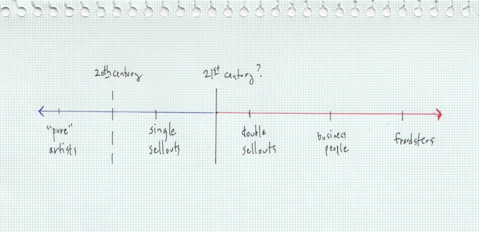 The Age of the Double Sell-Out