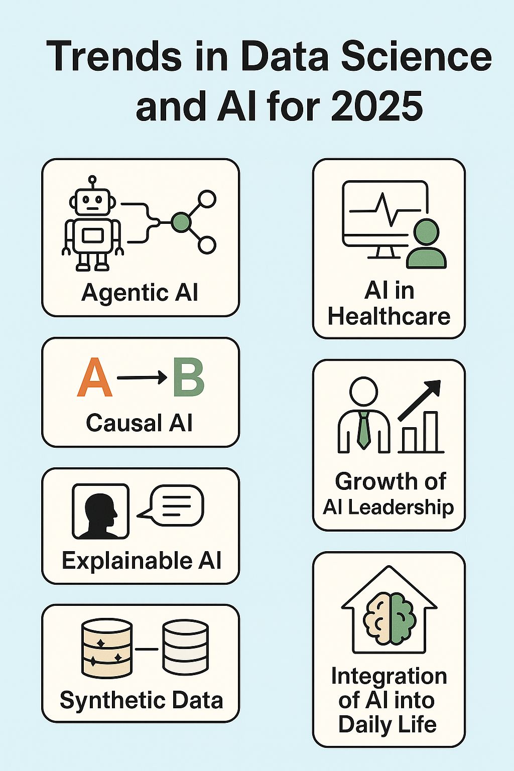 AI จะพาเราไปไหน? ส่องเทรนด์มาแรง 2025