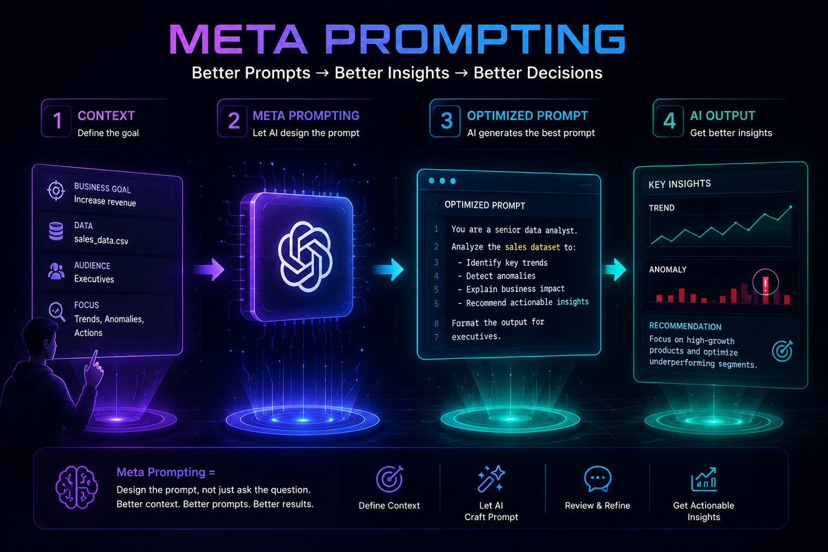 Meta Prompting : Skill ใหม่ของสาย Data