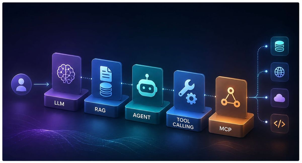 ทำไม AI ยุคใหม่ไม่ได้มีแค่ LLM? รู้จัก 5 Components สำคัญ