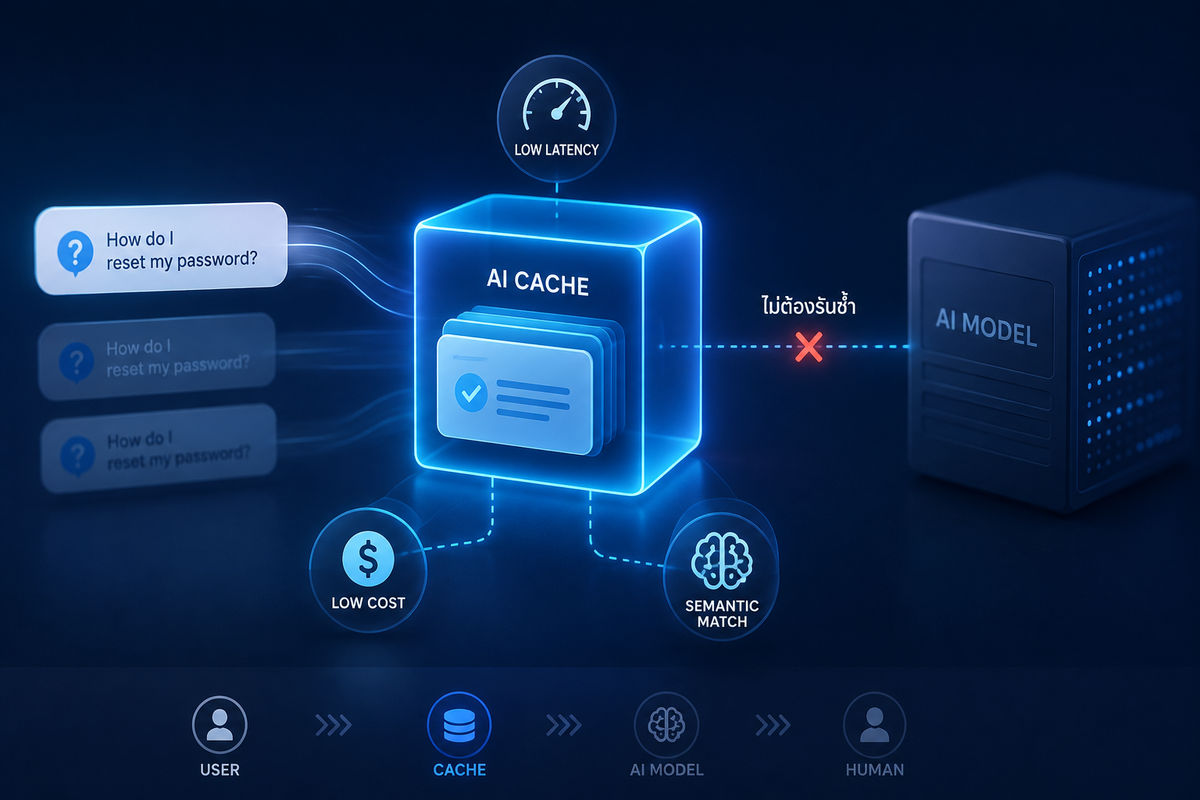 AI Cache: ทำไมการจำผลลัพธ์ AI อาจสำคัญกว่าการรัน Model ซ้ำ