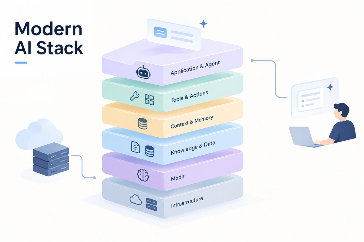 Modern AI Stack: AI ไม่ได้มีแค่ LLM