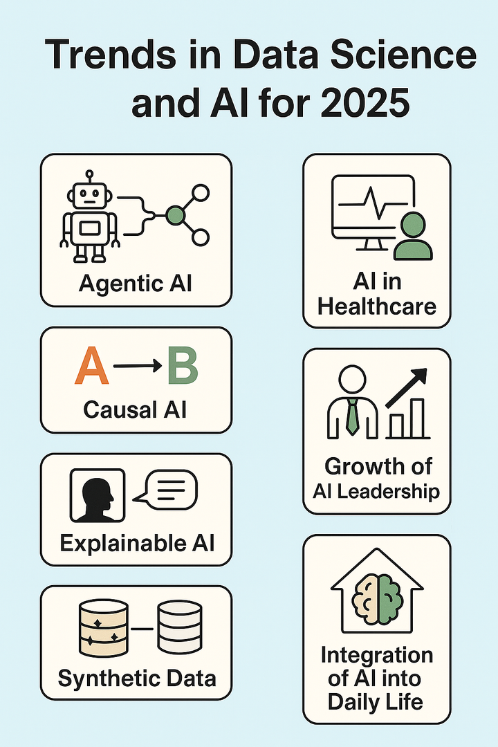 AI จะพาเราไปไหน? ส่องเทรนด์มาแรง 2025