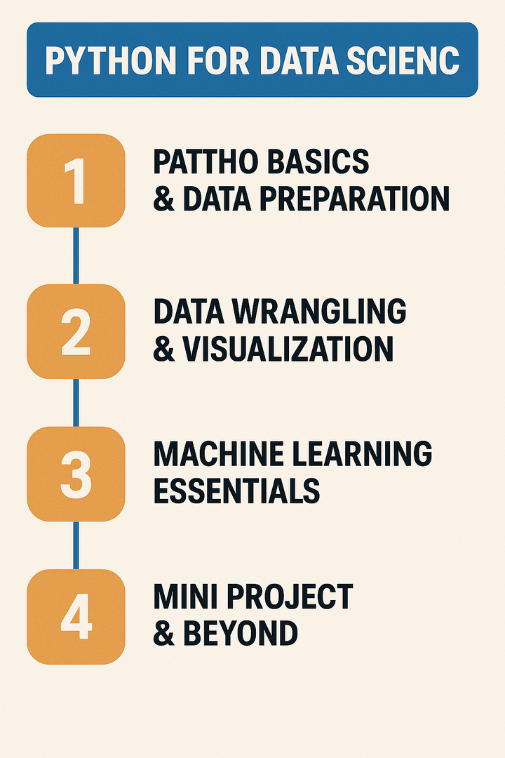 จาก 0 สู่ Data Scientist: เรียน Python ภายใน 1 เดือน