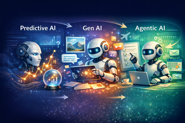 AI 3 ยุค: จากการทำนาย สู่การสร้าง และการลงมือทำแทนมนุษย์