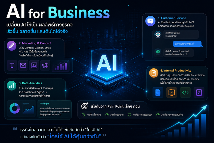 AI for Business: เมื่อ AI คือเครื่องมือสร้างผลลัพธ์