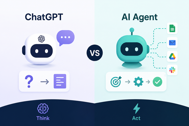 AI Agent คืออะไร? ต่างจาก ChatGPT อย่างไร