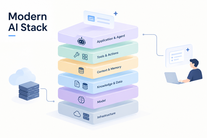 Modern AI Stack: AI ไม่ได้มีแค่ LLM