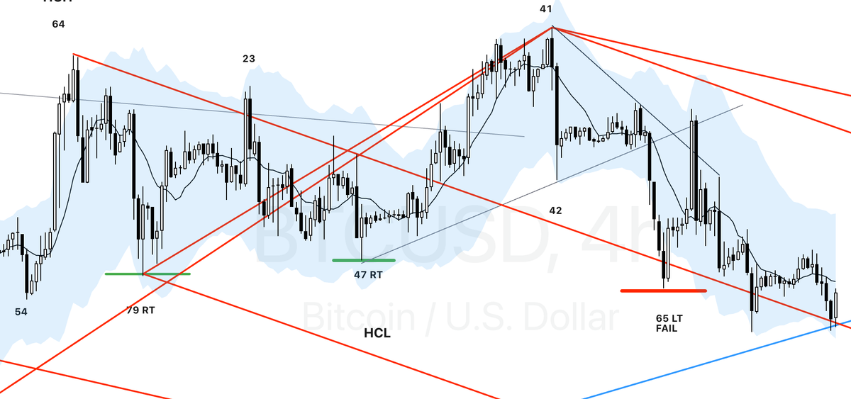 Four-Hour Cycle Report