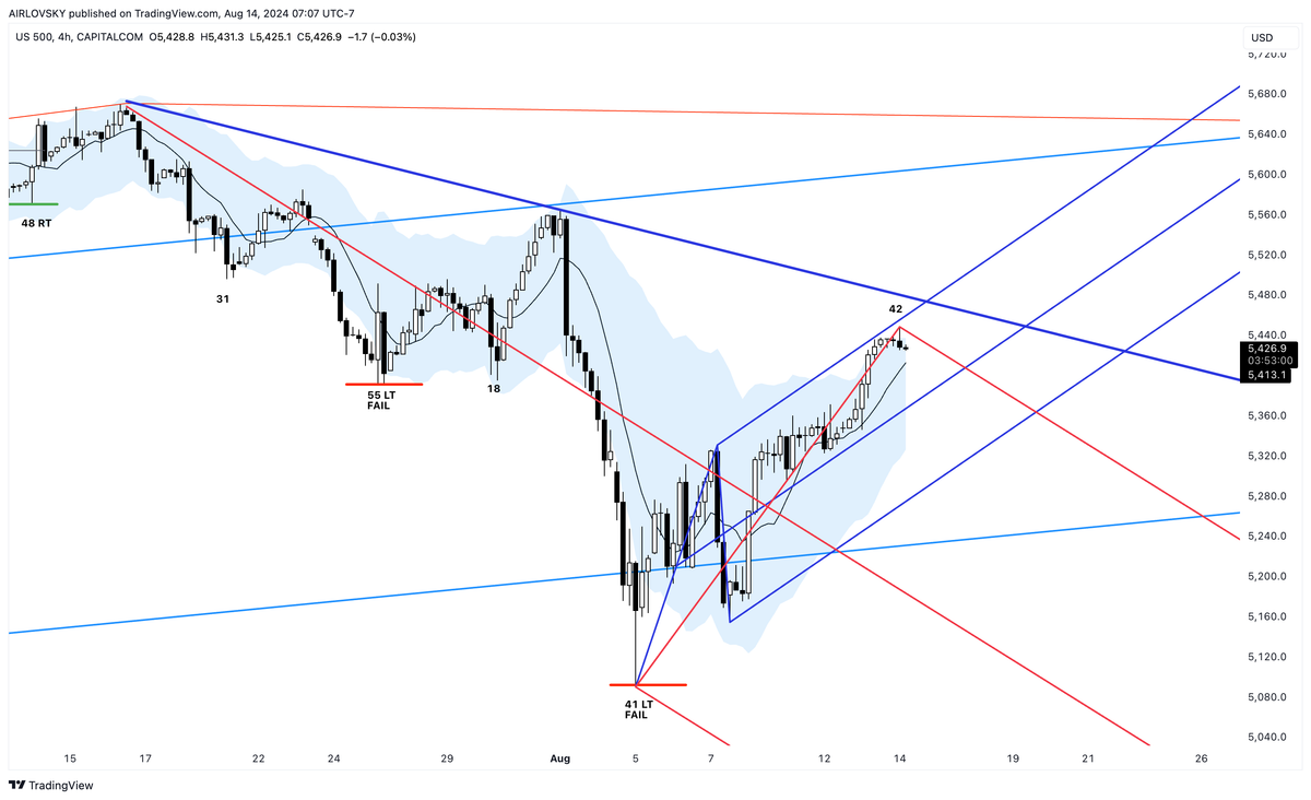 Four-Hour Cycles Video Update