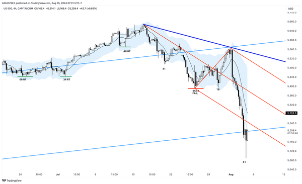 Four-Hour Cycles Video Update