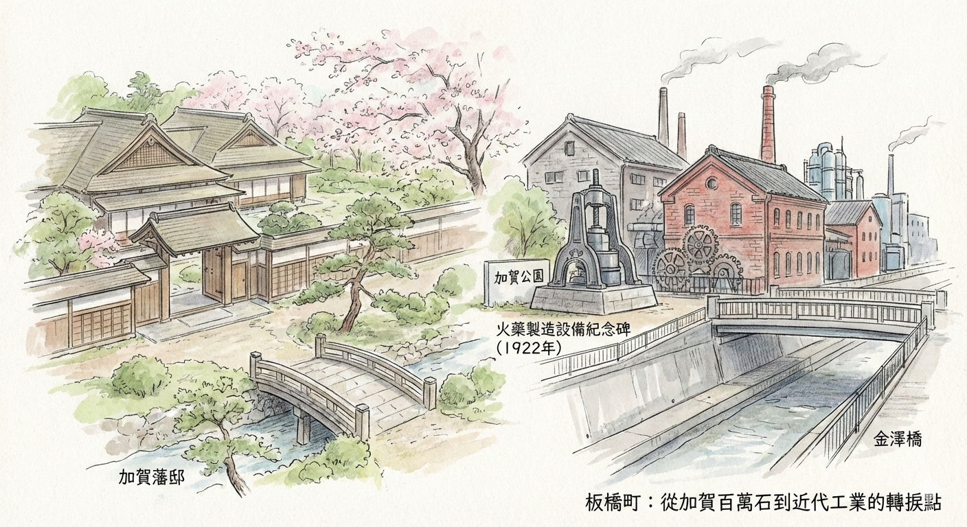  Le Parc Kaga, le pont Kanazawa, et le monument à la fabrication de poudre