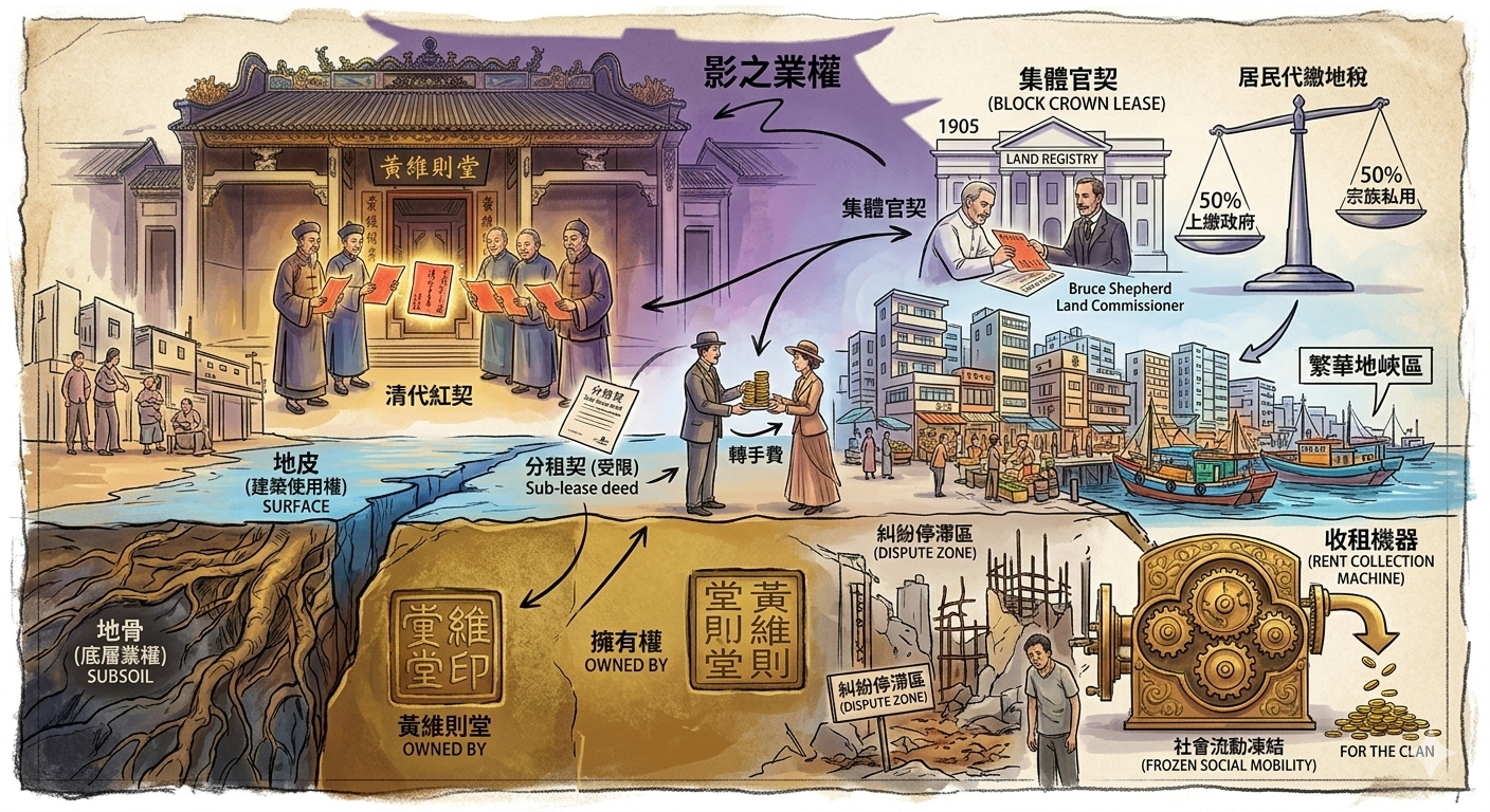 The Wong Wai Tsak Tong Hegemony