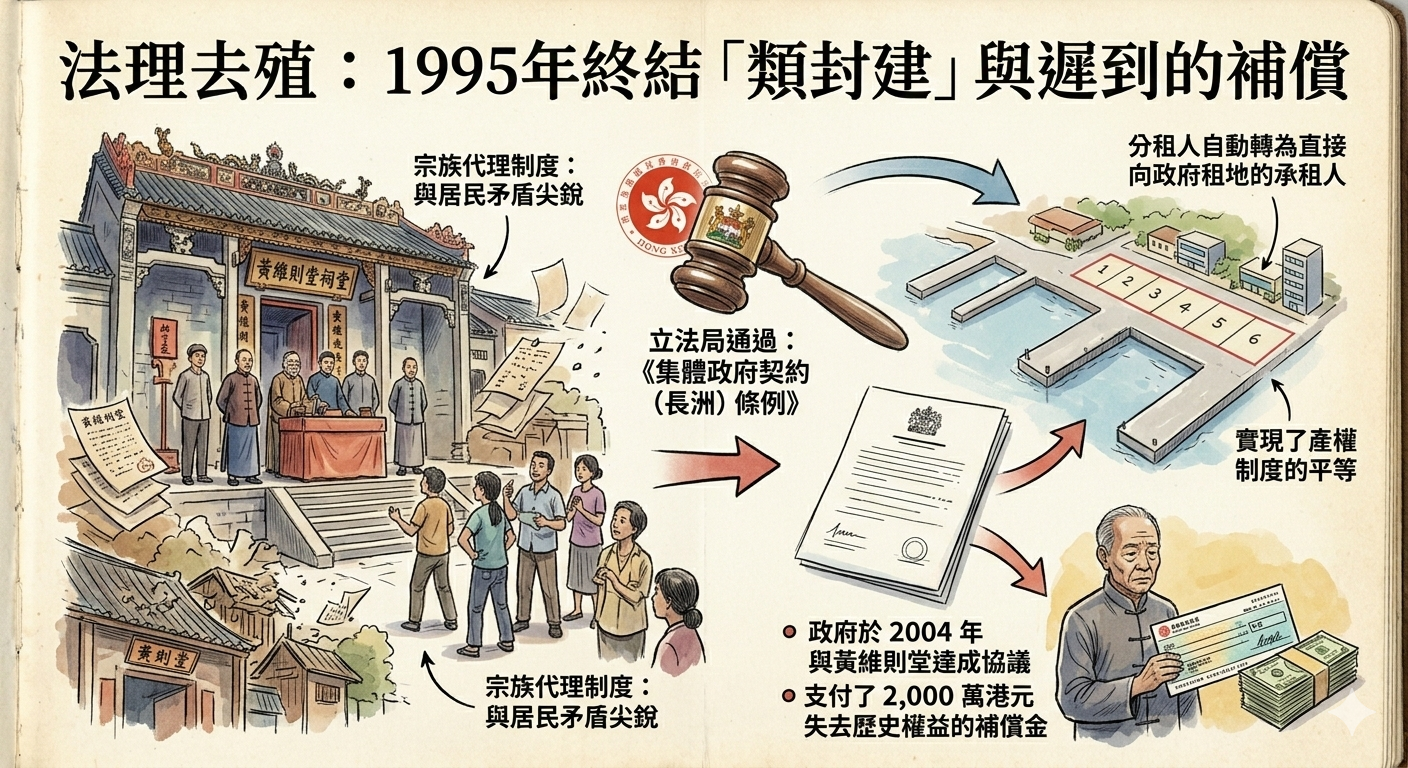 The 1995 Reform: A Late Decolonization of the Land