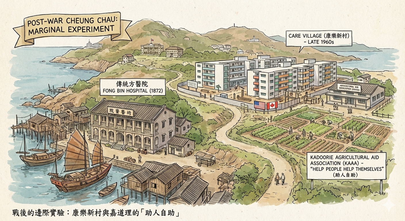 康樂新村與嘉道理的「助人自助」