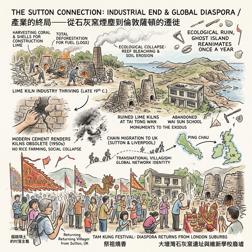 THE SUTTON CONNECTION: INDUSTRIAL END AND GLOBAL DIASPORA