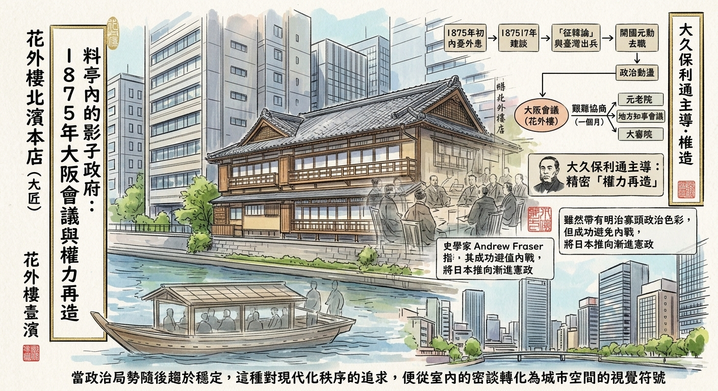 La Conferencia de Osaka de 1875: El Frágil Pacto de la Modernidad
