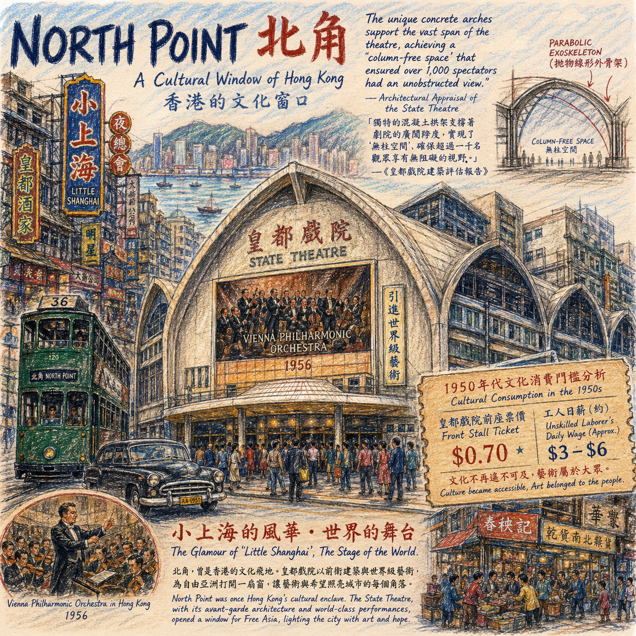 The Empire’s Stage: Harry Odell and the ‘Little Shanghai’ Modernism