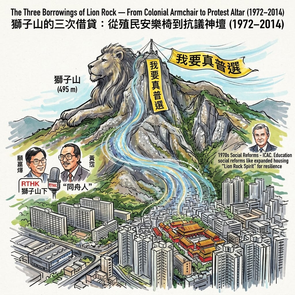 獅子山の三度の借