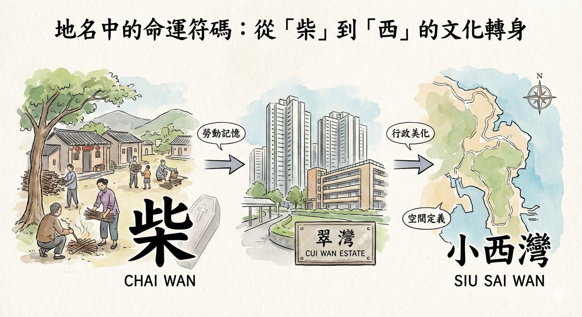 Quand le nom défie la mort