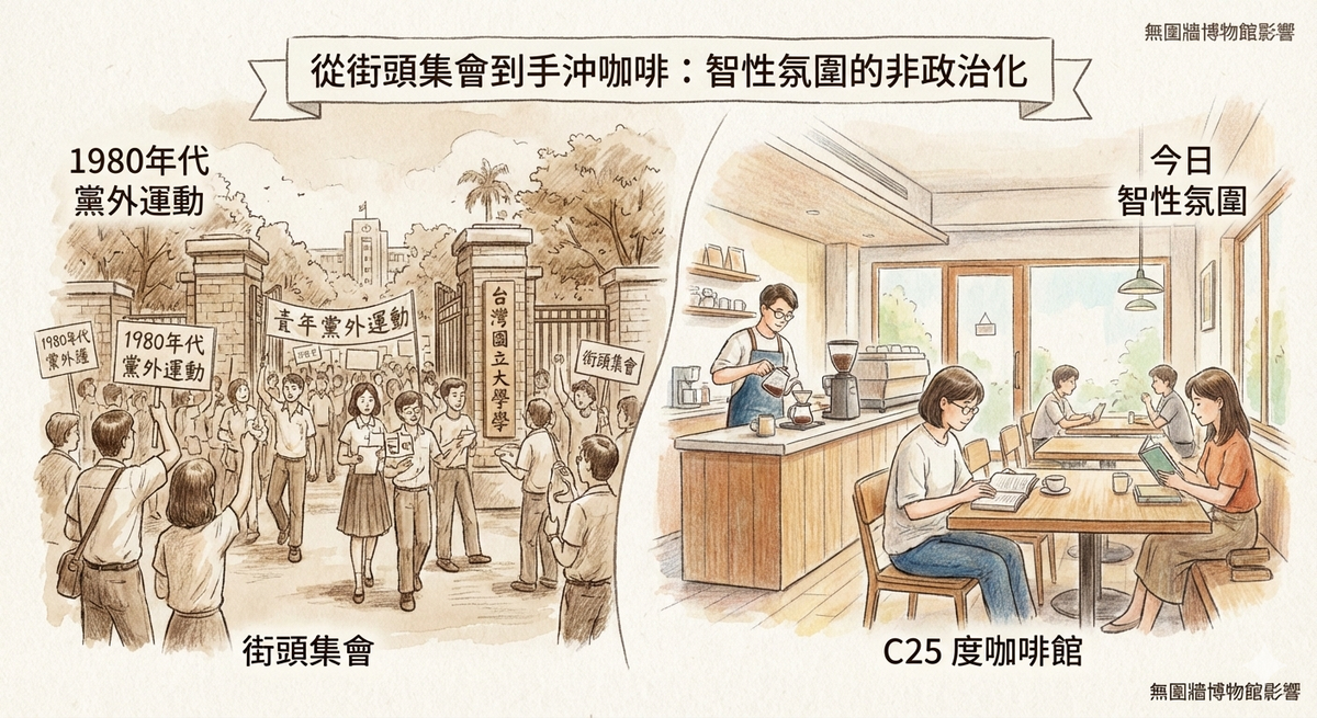 Café, Librairies et Dérive Moderne