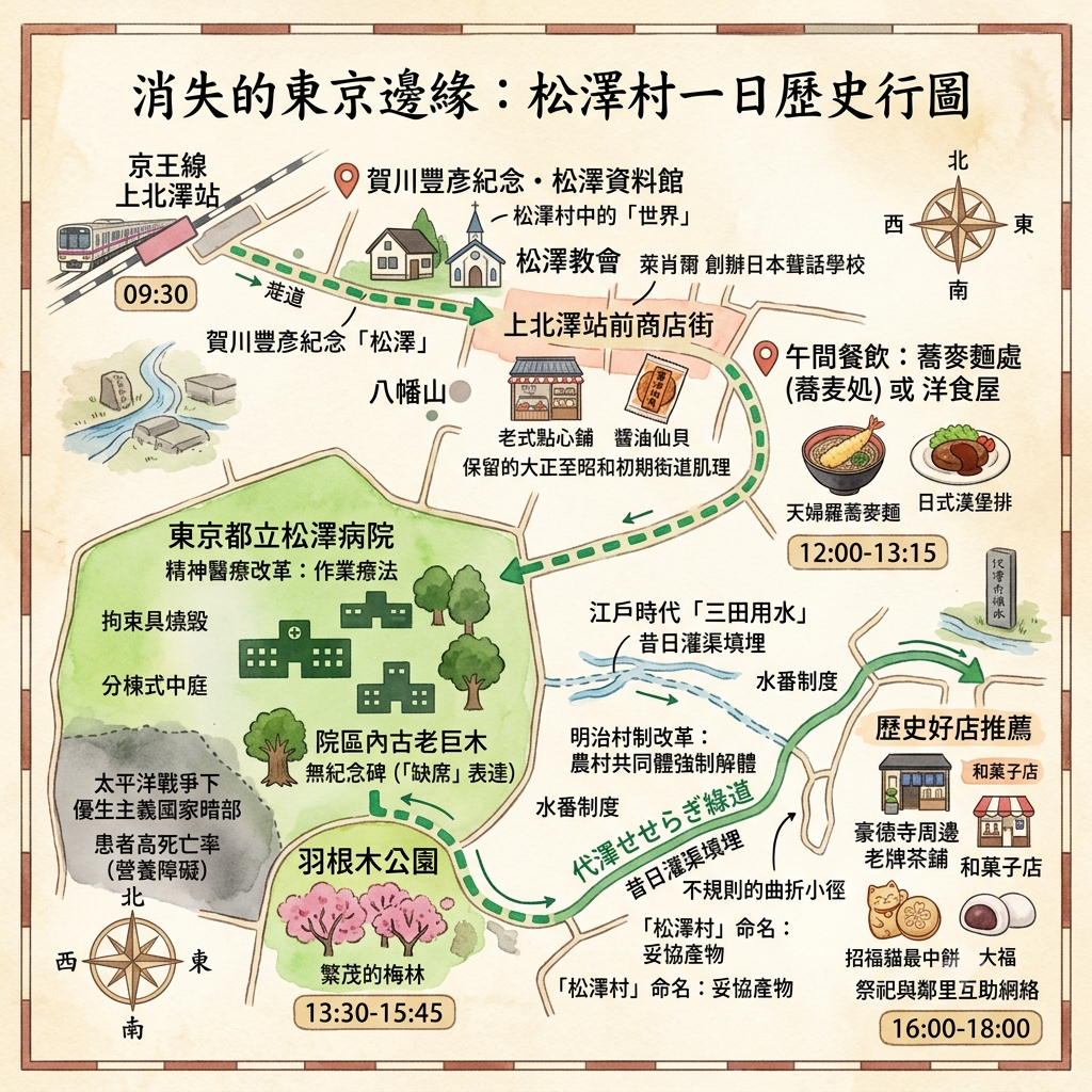 消失的東京邊緣：松澤村的「現代性」鏡像與生存鬥爭一日行