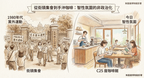 Café, Librairies et Dérive Moderne