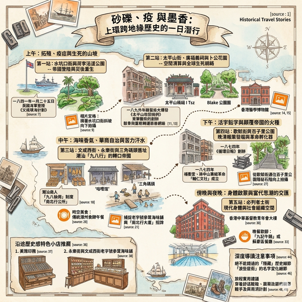 香港上環一日遊行程