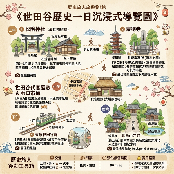 權力、信仰與抵抗：世田谷「邊陲轉譯」的五重時空擠壓之旅