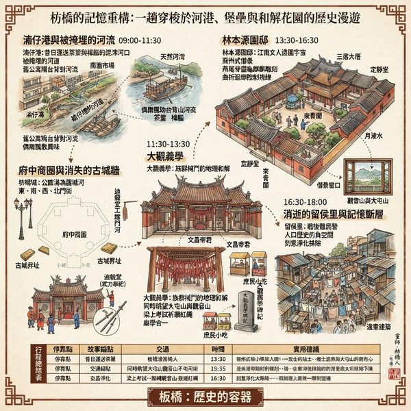 「枋橋的記憶重構：一趟穿梭於河港、堡壘與和解花園的歷史漫遊」