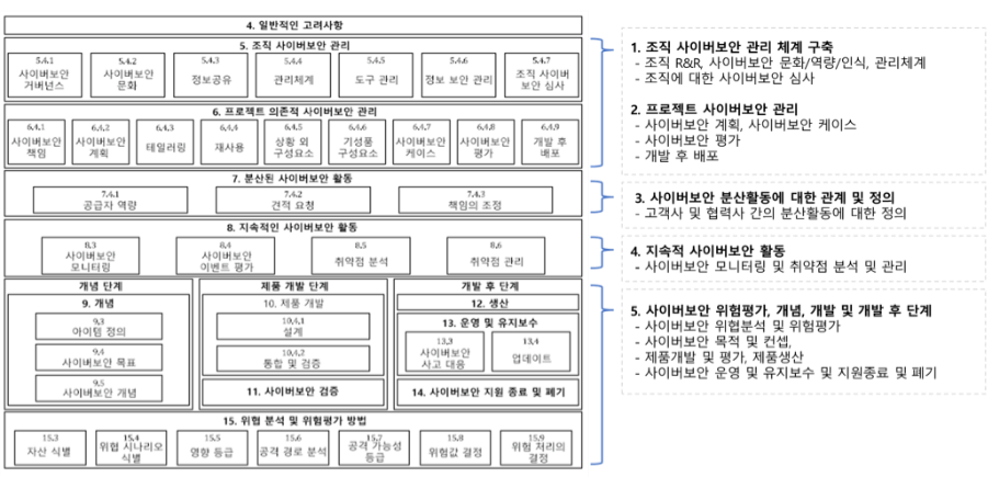텍스트, 스크린샷, 직사각형, 도표이(가) 표시된 사진

AI 생성 콘텐츠는 정확하지 않을 수 있습니다.