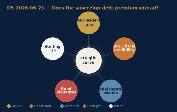 Animated scenario map: does the sovereign-debt premium spread?