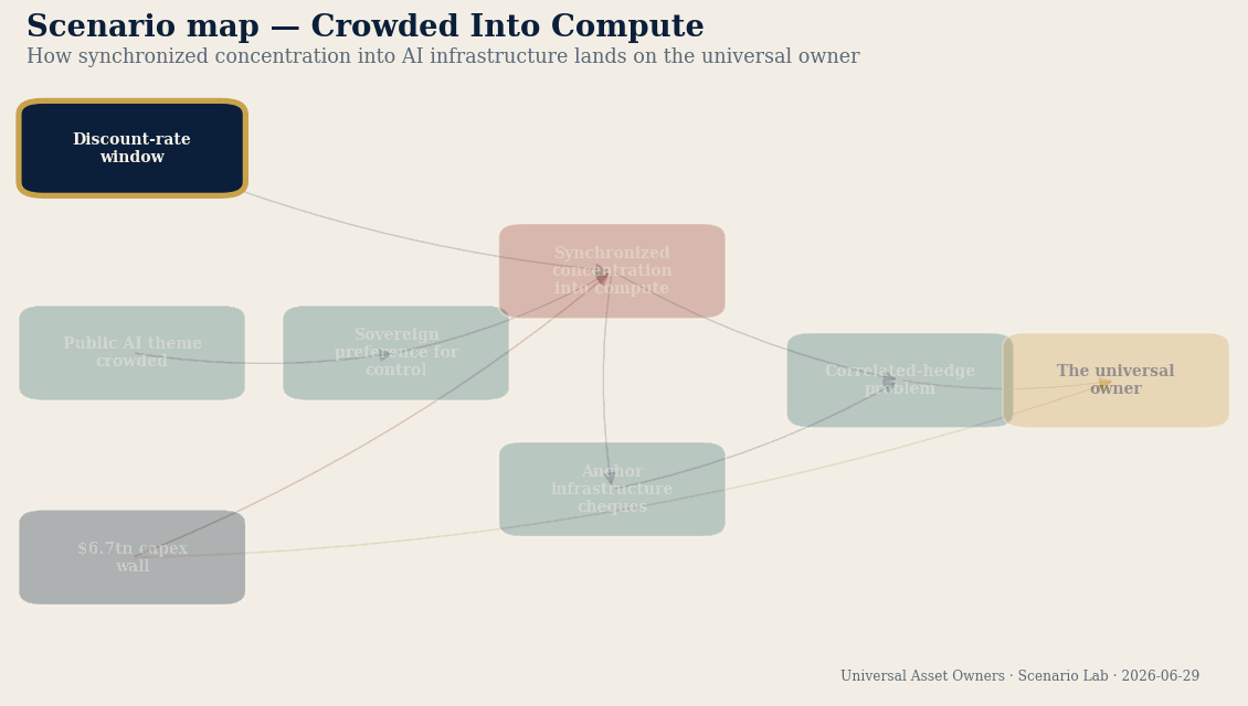 Scenario Lab: Crowded Into Compute - interactive node map