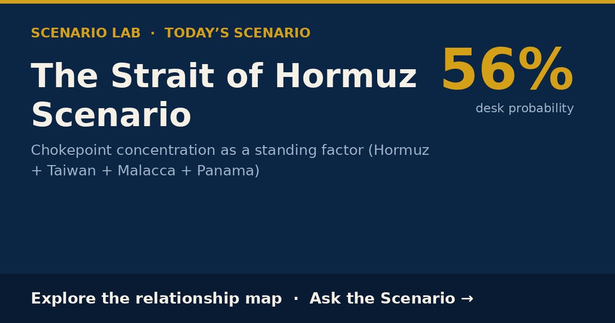 Scenario Lab — The Strait of Hormuz Scenario