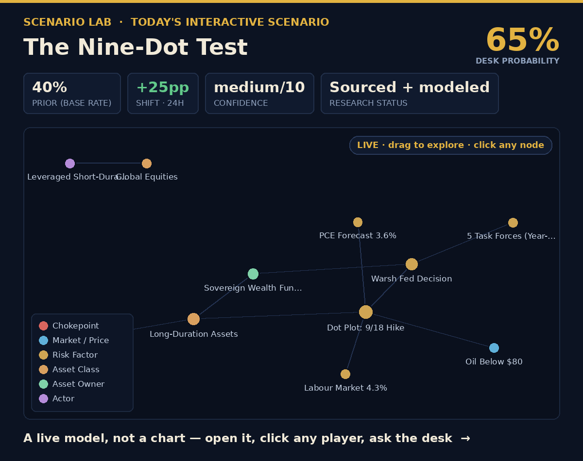 Interactive relationship map — The Nine-Dot Test