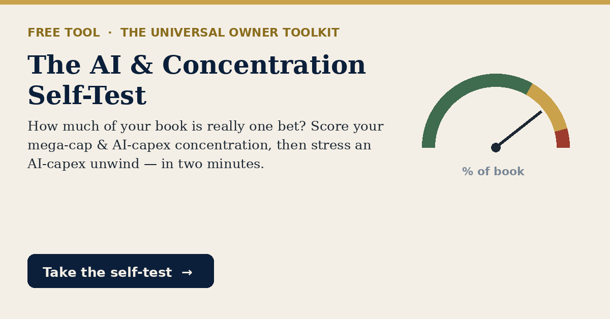 Free tool — The AI & Concentration Self-Test