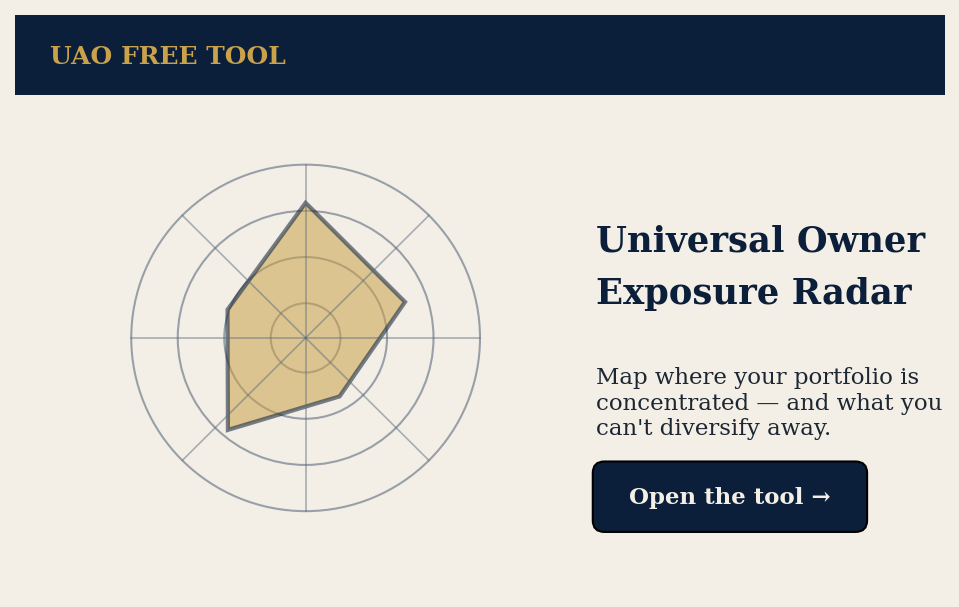Universal Owner Exposure Radar