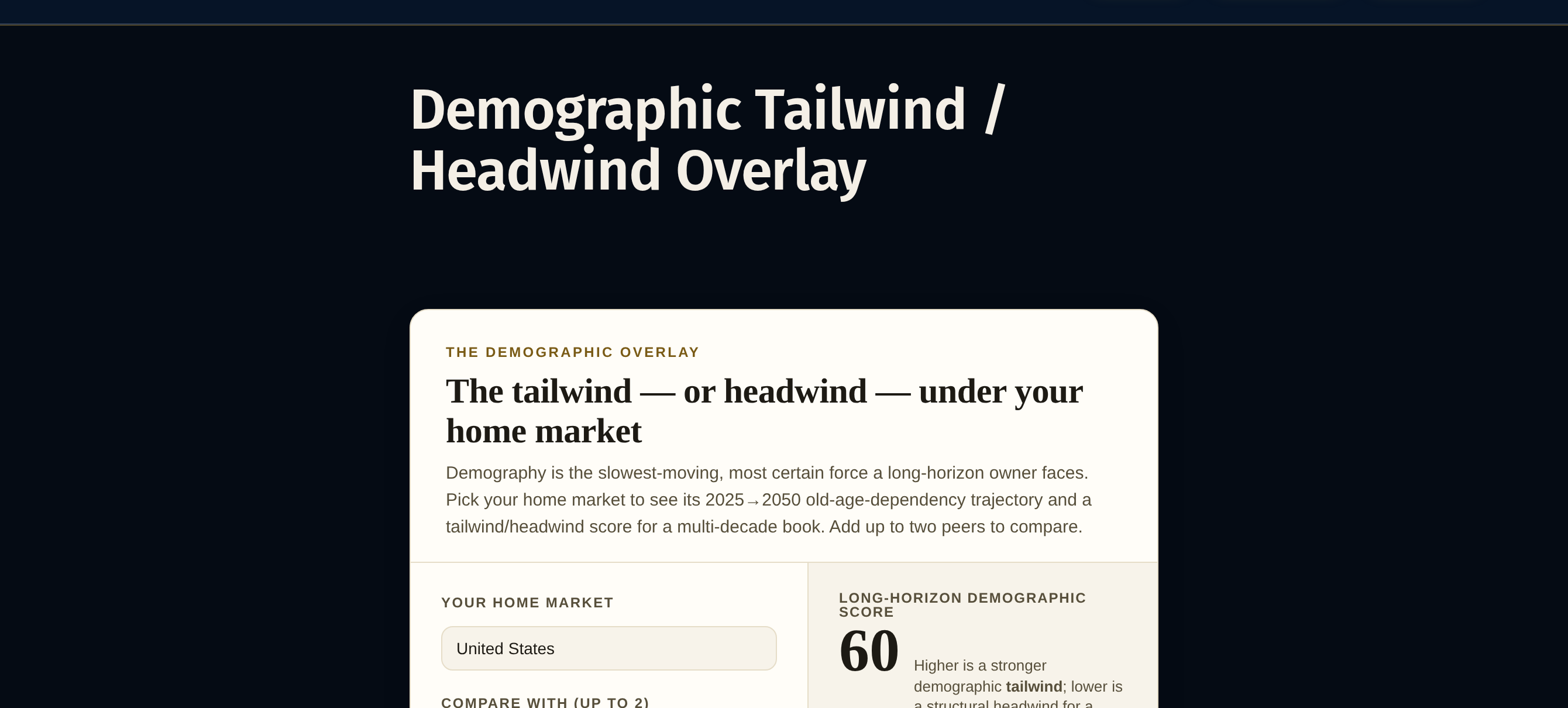 Demographic Tailwind/Headwind Overlay: long-horizon demographic score for your home market