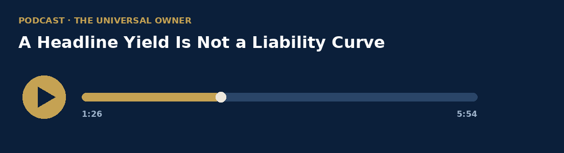 Podcast player bar with play button: A Headline Yield Is Not a Liability Curve, five minutes fifty-four.