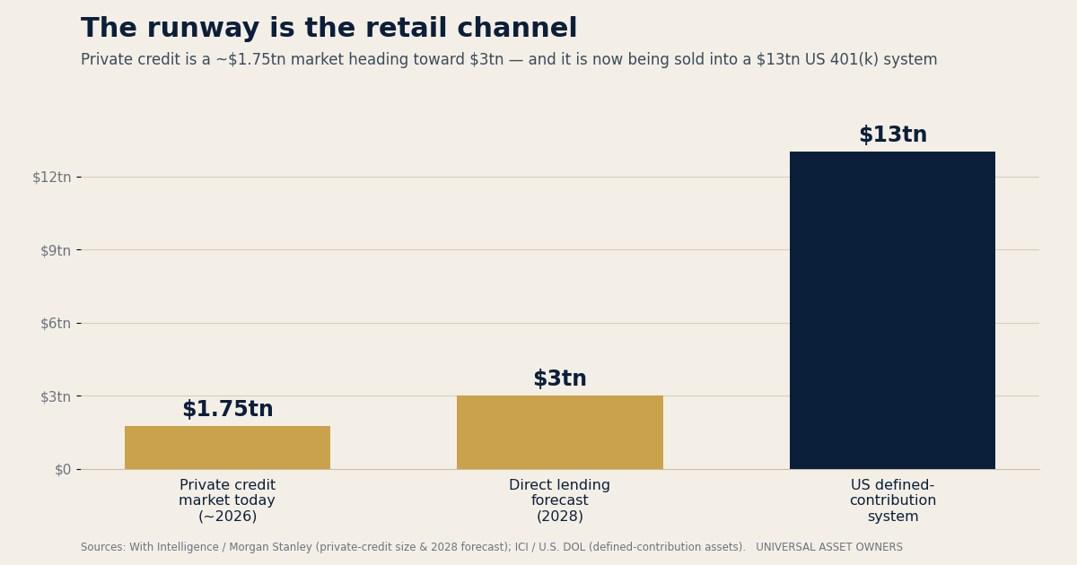 Chart of the day