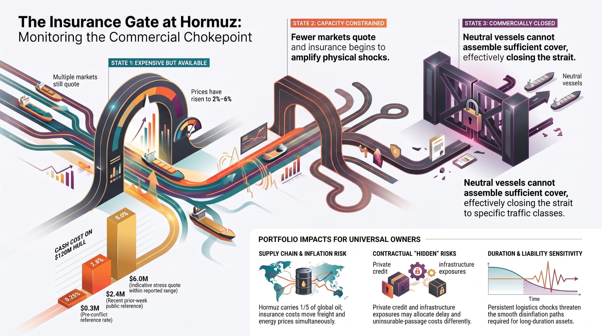 Maritime insurance chokepoint monitoring infographic