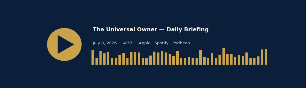 The Universal Owner daily briefing, July 8 2026, 4 minutes 33 seconds. Play on Apple, Spotify or Podbean.