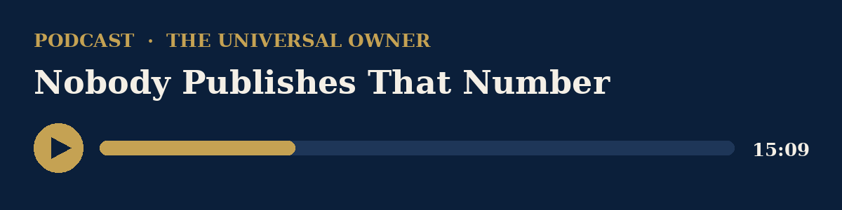 Podcast player bar with play button: Nobody Publishes That Number, fifteen minutes.