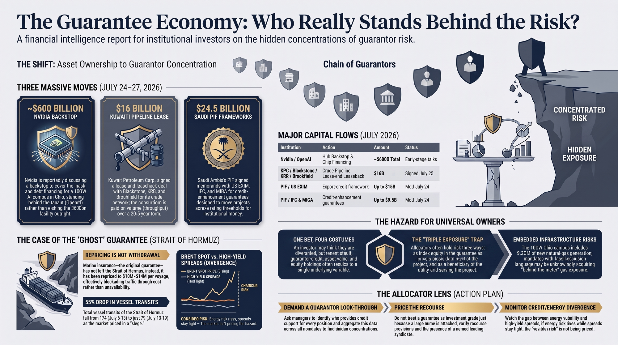 The guarantee economy risk analysis