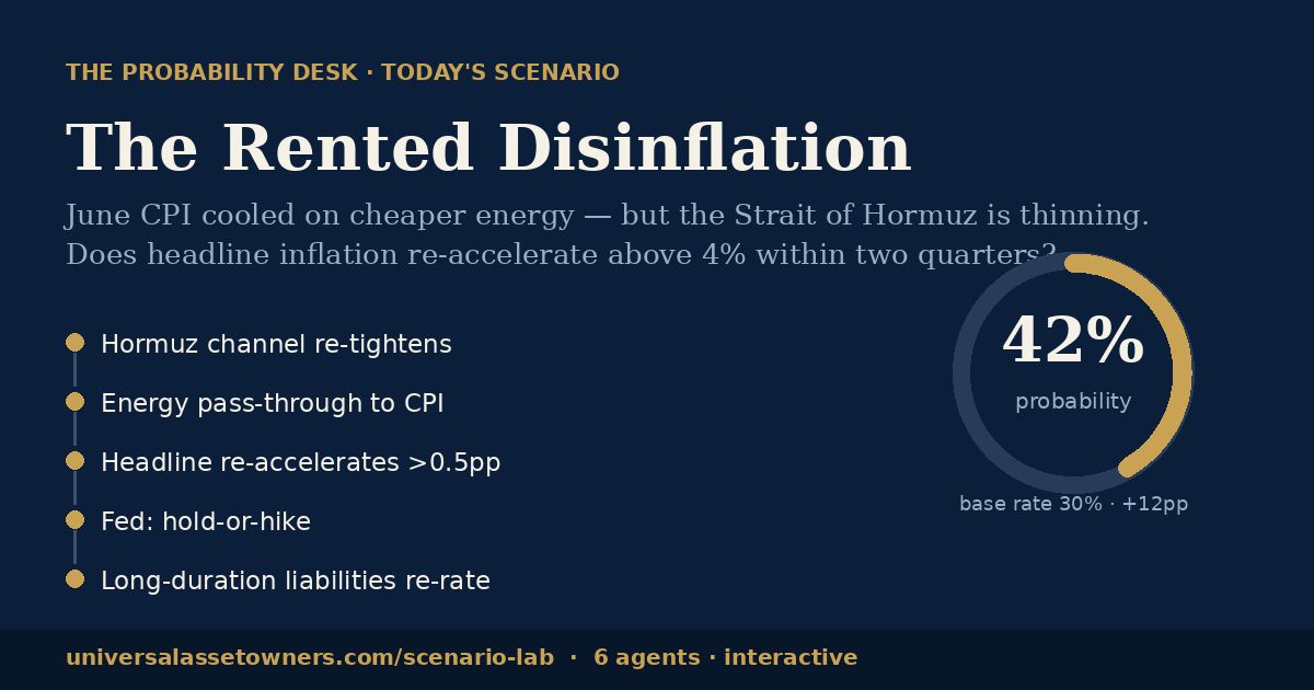 The Rented Disinflation — interactive scenario