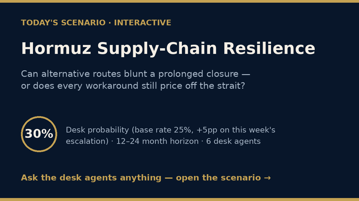 Hormuz Supply-Chain Resilience — interactive scenario