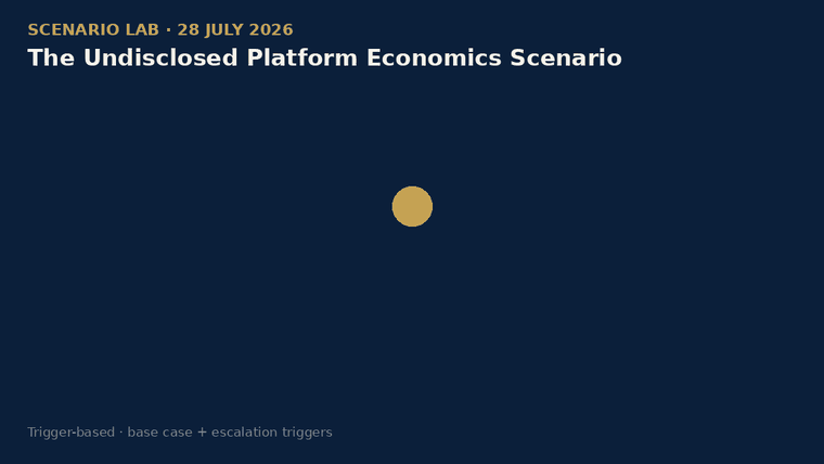 Explore the interactive scenario
